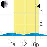 Plantation Key tide chart for Friday, April 4, 2025