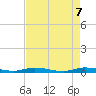 Plantation Key tide chart for Wednesday, May 7, 2025