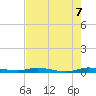 Plantation Key tide chart for Saturday, June 7, 2025