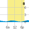 Plantation Key tide chart for Sunday, June 8, 2025