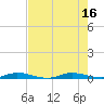 Plantation Key tide chart for Wednesday, July 16, 2025