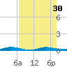 Plantation Key tide chart for Wednesday, July 30, 2025