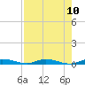 Plantation Key tide chart for Sunday, August 10, 2025