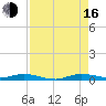 Plantation Key tide chart for Saturday, August 16, 2025