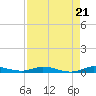 Plantation Key tide chart for Thursday, August 21, 2025