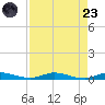 Plantation Key tide chart for Saturday, August 23, 2025
