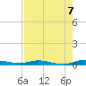 Plantation Key tide chart for Thursday, August 7, 2025