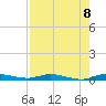 Plantation Key tide chart for Friday, August 8, 2025