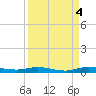 Plantation Key tide chart for Thursday, September 4, 2025