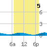 Plantation Key tide chart for Friday, September 5, 2025
