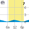 Plantation Key tide chart for Sunday, September 7, 2025