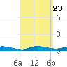 Plantation Key tide chart for Thursday, October 23, 2025