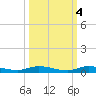 Plantation Key tide chart for Saturday, October 4, 2025