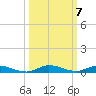 Plantation Key tide chart for Tuesday, October 7, 2025