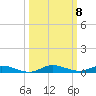 Plantation Key tide chart for Wednesday, October 8, 2025