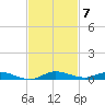 Plantation Key tide chart for Friday, November 7, 2025