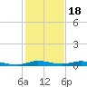 Plantation Key tide chart for Thursday, December 18, 2025