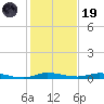Plantation Key tide chart for Friday, December 19, 2025