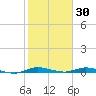 Plantation Key tide chart for Friday, January 30, 2026