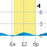 Plantation Key tide chart for Sunday, January 4, 2026