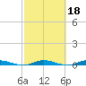 Plantation Key tide chart for Wednesday, February 18, 2026
