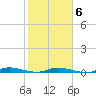 Plantation Key tide chart for Friday, February 6, 2026