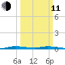 Plantation Key tide chart for Wednesday, March 11, 2026