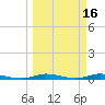 Plantation Key tide chart for Monday, March 16, 2026
