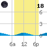 Plantation Key tide chart for Wednesday, March 18, 2026