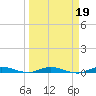 Plantation Key tide chart for Thursday, March 19, 2026
