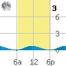 Plantation Key tide chart for Tuesday, March 3, 2026