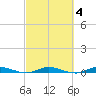Plantation Key tide chart for Wednesday, March 4, 2026