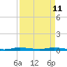 Plantation Key tide chart for Saturday, April 11, 2026