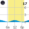 Plantation Key tide chart for Friday, April 17, 2026