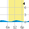 Plantation Key tide chart for Saturday, April 4, 2026