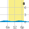 Plantation Key tide chart for Wednesday, April 8, 2026