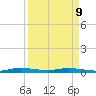 Plantation Key tide chart for Thursday, April 9, 2026