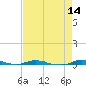 Plantation Key tide chart for Thursday, May 14, 2026