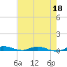 Plantation Key tide chart for Monday, May 18, 2026