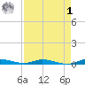 Plantation Key tide chart for Friday, May 1, 2026