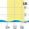 Plantation Key tide chart for Tuesday, June 16, 2026