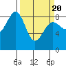 Yakutat tide chart for Saturday, March 20, 2021