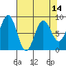 Yakutat tide chart for Wednesday, April 14, 2021