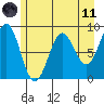 Yakutat tide chart for Tuesday, May 11, 2021