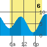 Yakutat tide chart for Thursday, May 6, 2021