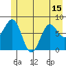 Yakutat tide chart for Tuesday, June 15, 2021