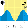 Yakutat tide chart for Thursday, June 17, 2021