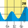 Yakutat tide chart for Sunday, June 20, 2021