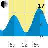 Yakutat tide chart for Saturday, July 17, 2021