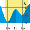 Yakutat tide chart for Tuesday, July 6, 2021